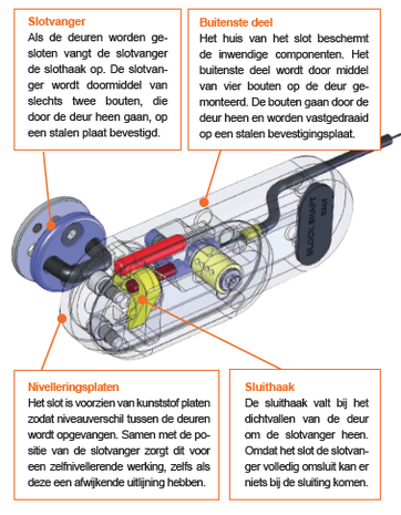 Gatelock Medium (set van 2)